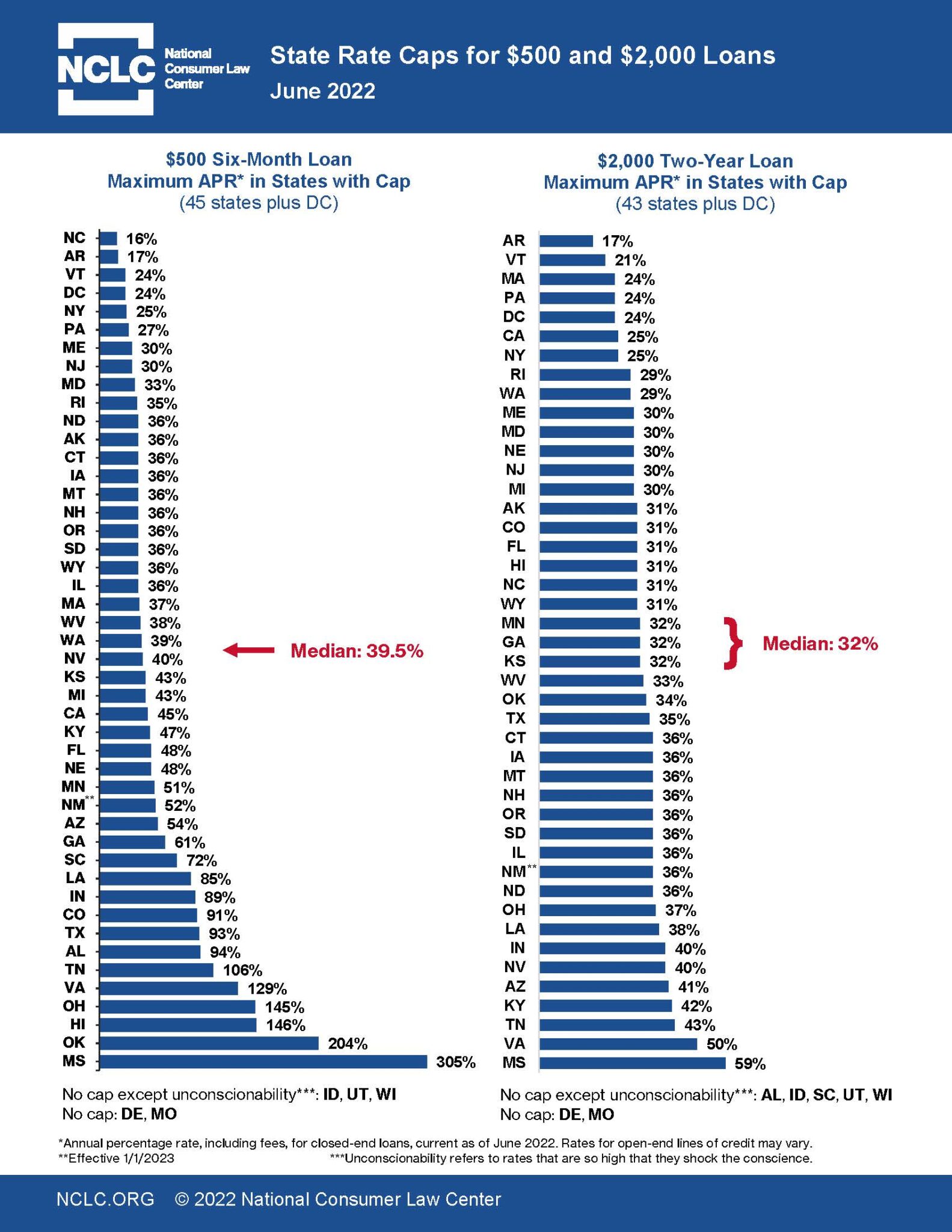 state-rate-caps-for-500-and-2-000-loans-nclc