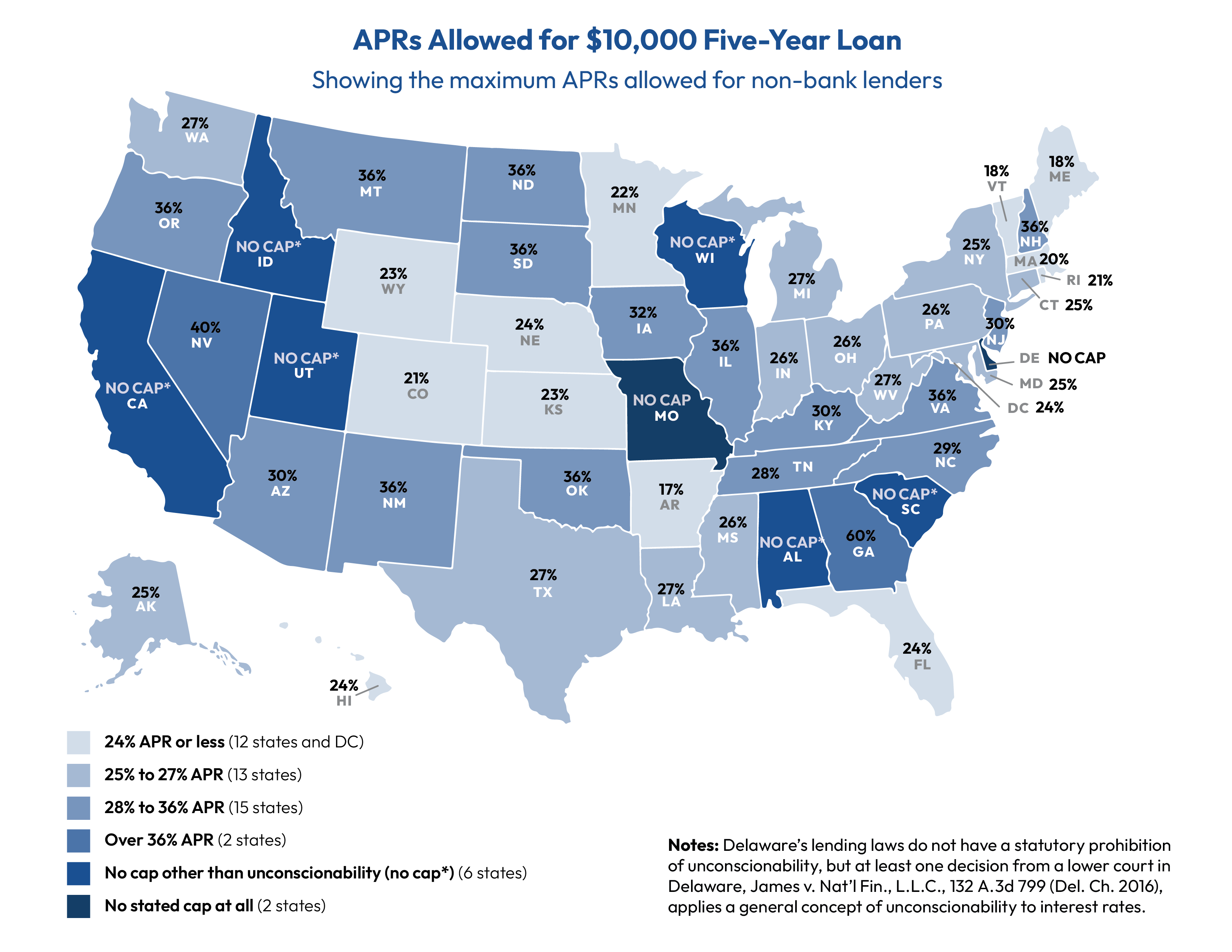 Larger Loans Need Lower Rates A 50State Survey of the APRs Allowed